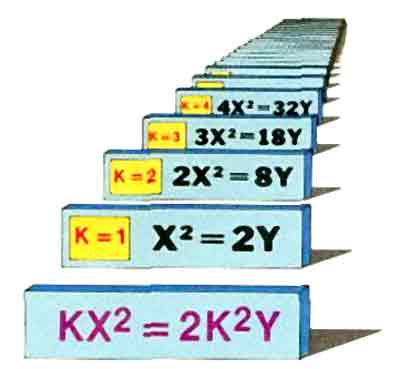 Уравнения высоких степеней