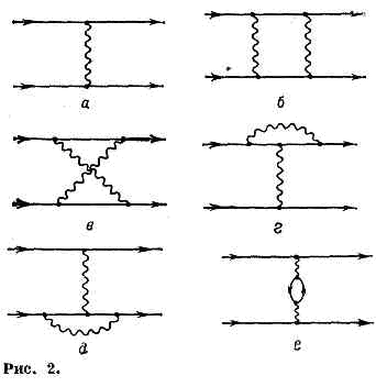 Диаграммы Фейнмана и великий предел