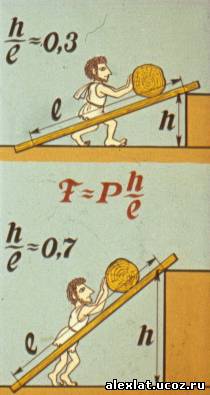 Механика от Аристотеля до Ньютона