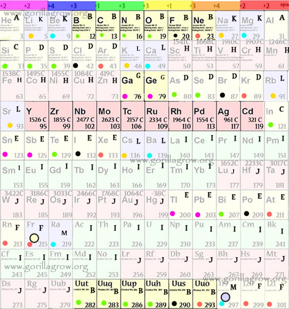 Таблица по разделу Органическая химия