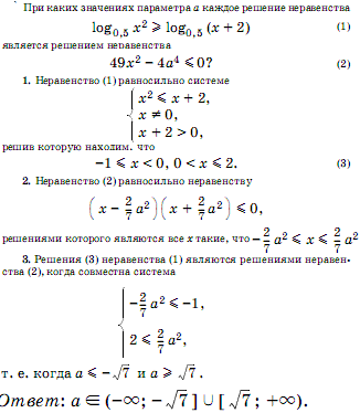 При каких значениях x 0