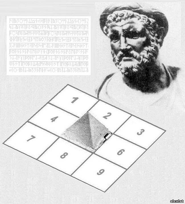 Магический квадрат Пифагора
