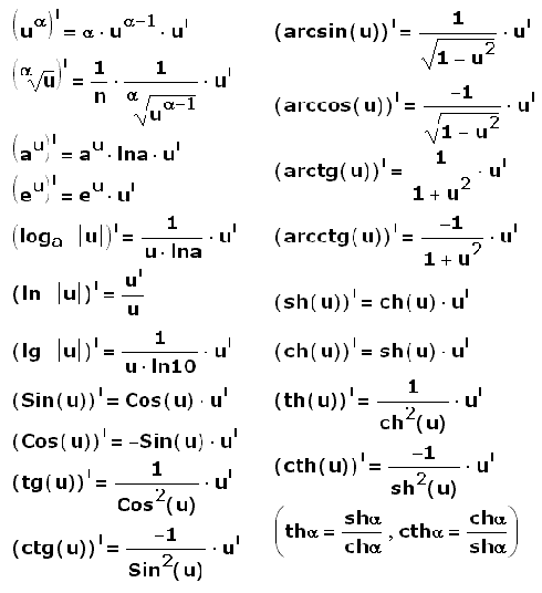 Все формулы по математике в школе