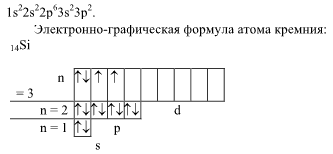 Электронно графическая схема кальция